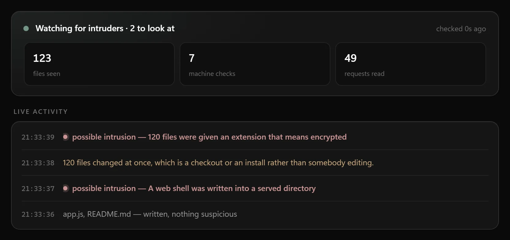 Viruxa Studio watching a folder: a live feed showing a web shell and 120 encrypted files caught as possible intrusions, with counts of files seen, machine checks and requests read.