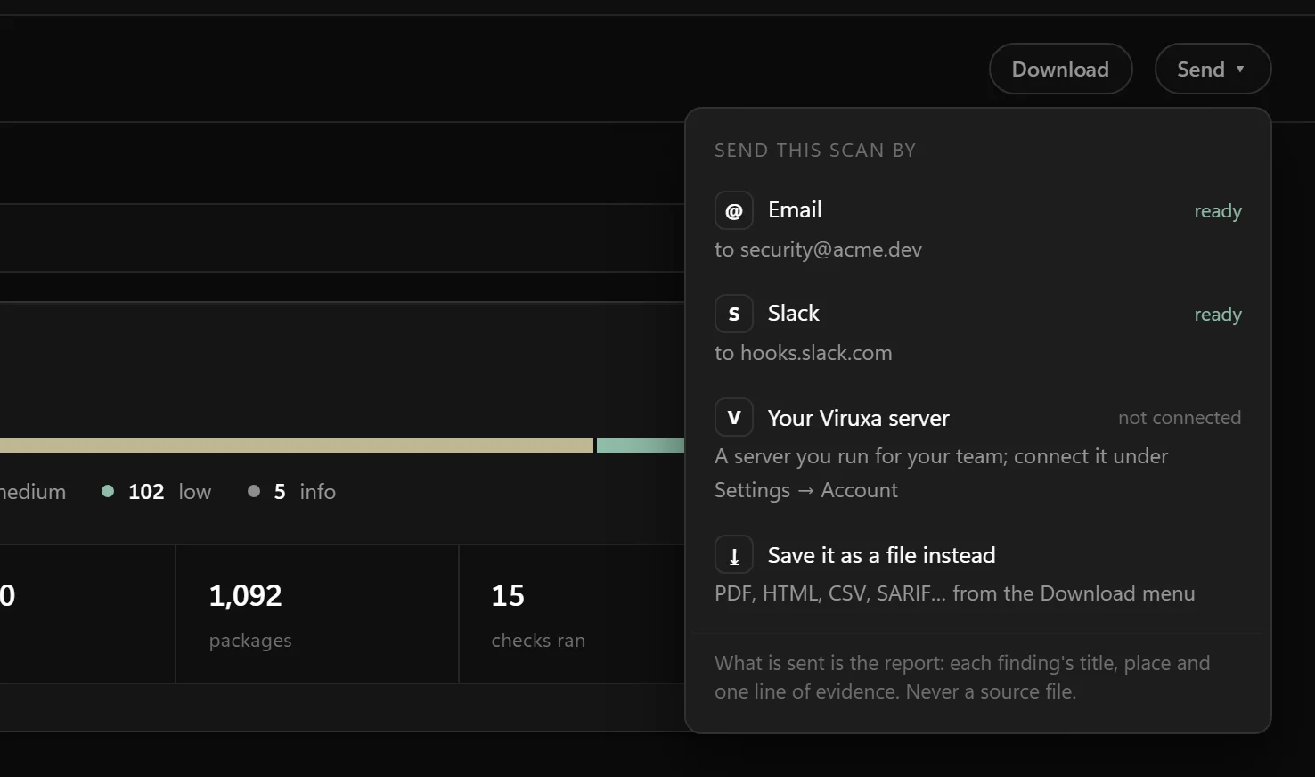 The Send menu over a finished scan: email to security@acme.dev, Slack, your Viruxa server and saving as a file, each saying where it goes.